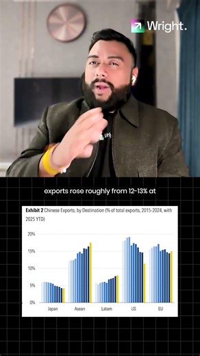DeGlobalisation Or Reglobalisation?