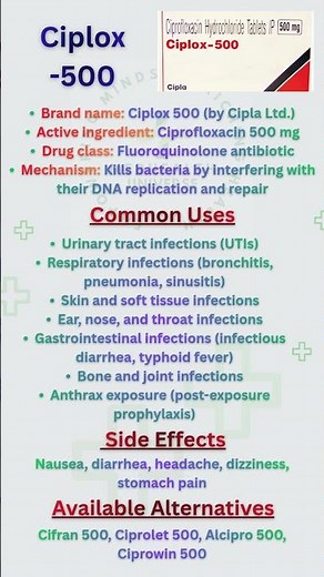 Ciprofloxacin 500 mg (Ciplox): What Patients Must Know#Ciplox500 #Ciprofloxacin #Antibiotics
