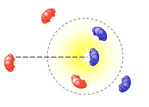 Splash Damage - TV Tropes
