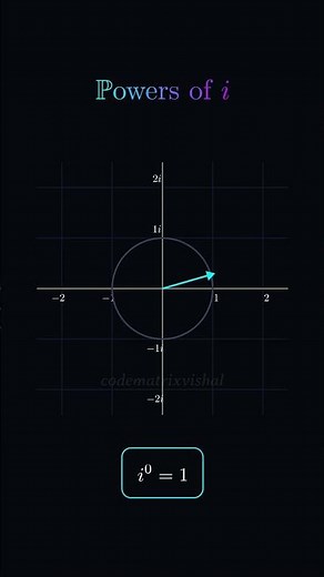 Powers of i Explained Visually | Complex Numbers Rotation Pattern #maths #shorts #codematrixvishal