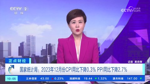 [正点财经]国家统计局：2023年12月份CPI同比下降0.3% PPI同比下降2.7%