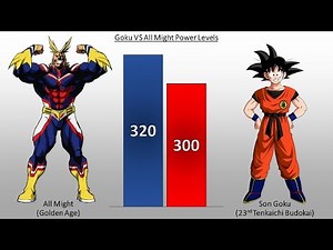 DBZMacky Goku VS All Might POWER LEVELS Over The Years (Dragon Ball VS My Hero Academia)