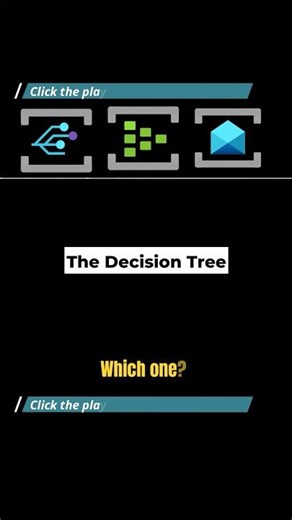 Azure Decision Tree: Event Grid vs Event Hub vs Service Bus #backenddevelopment #shorts