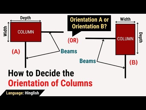 How to decide the orientation of columns? | Structural planning of columns | Civil Tutor हिन्दी