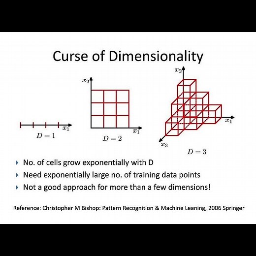 Curse of Dimensionality