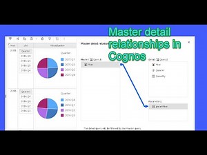 610 Cognos - Master detail relationship