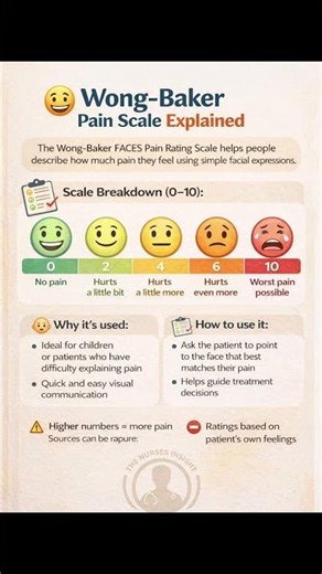 Wong Baker Pain Scale. #pain #painscale #pediatrics #nclex #norcet #norcetmcq #pediatrician
