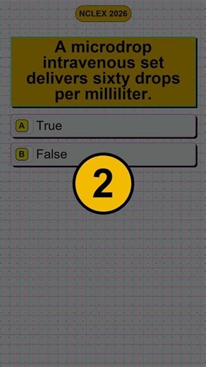 Cardiac NCLEX Questions and Cardiovascular NCLEX Practice Questions and Answers Hub 2026 Study Gui.