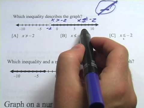Negated Inequalities