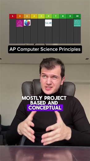 AP Class Difficulty Ranking Guide to Choose The Best Ones and Get Into Ivy Leagues