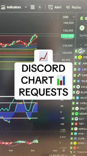 Going live on youtube!! 📈 #stocks #crypto #technicalanalysis #overkilltrading