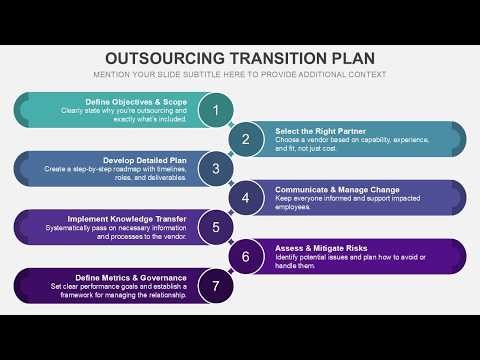 Outsourcing Transition Plan Animated PowerPoint Template