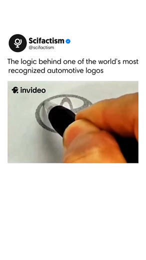 Scifactism on Instagram: "You’re looking at one of the most intentionally designed logos in modern automotive history. Introduced in 1989 for Toyota’s 50th anniversary, the emblem is built entirely from meaning. The two inner ellipses represent the heart of the customer and the heart of the company, overlapping to symbolize trust, respect, and a lasting relationship. The outer ellipse surrounds them, reflecting Toyota’s global vision and expansion beyond Japan. The design is also engineered for