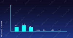 4K financial business growth 2017 to 2023 chart with diagrams and stock numbers showing profits and losses over time dynamically, a finance animation