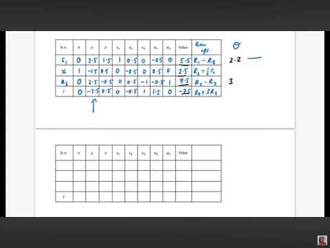 Simplex Algorithm 7: Two Step Simplex Examples 7D