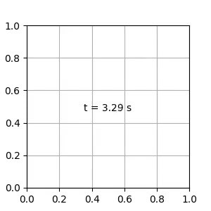 Display time (10 s, 1000 frames, 100 fps, 3" x 3")
