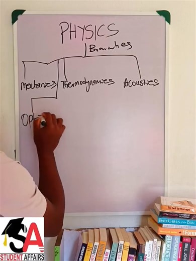 Physics and it's branches #sciences | Student Affairs
