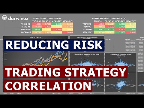 43) Correlation Heatmaps for Trading Strategies | Reducing Portfolio Risk