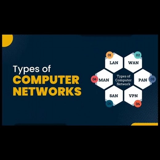 Types of computer networks #networking #learning