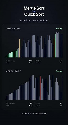 Merge Sort vs Quick Sort