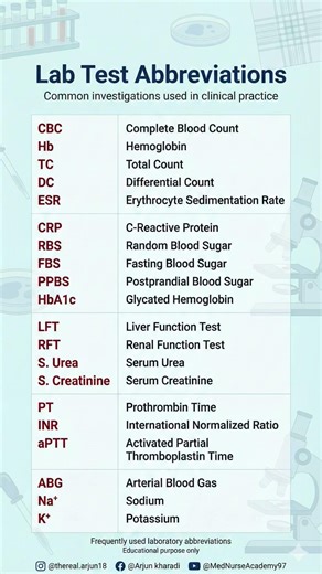 Lab test abbreviations simplified for nursing & medical exams #LabTests #Nursing