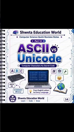 🚀 Programming Basics – Part 14 | ASCII vs Unicode