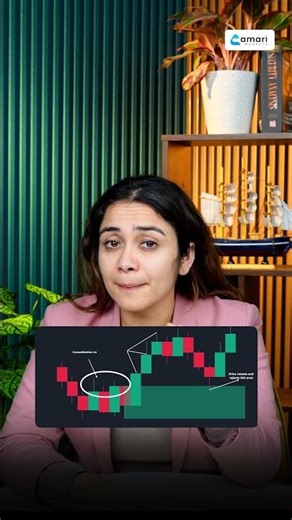 Unlock Your Trading Potential: Mastering Order Block Identification