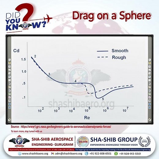 Understanding Drag on a Sphere: The Science of Aerodynamic Forces | Aircraft Maintenance Engineering