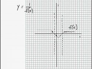 Graphing Reciprocal Functions - Made EASY!!!!!