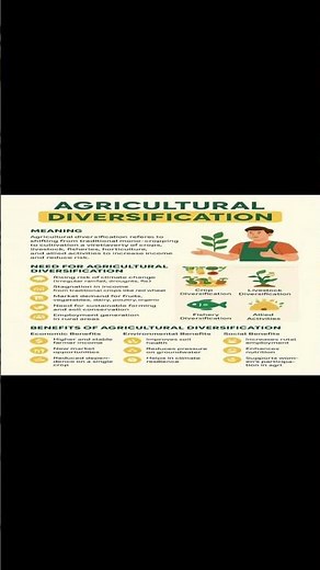 Agricultural Diversification: Meaning, Importance, Benefits & Examples