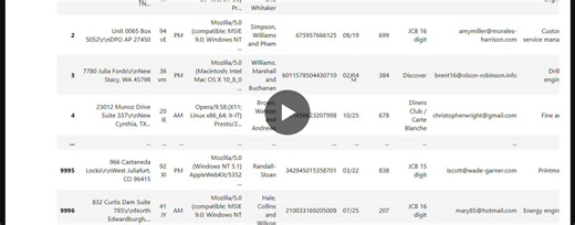 #datascience #python #dataanalysis #eda #learningjourney #journeytods #edure | Karthika. Shivaji