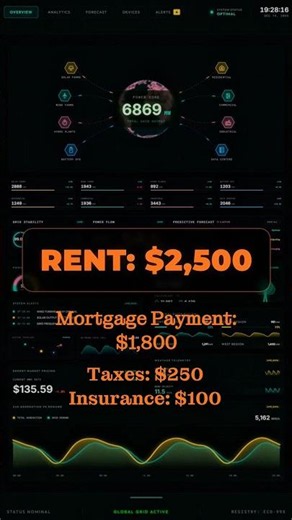 How to calculate your DSCR (debt service coverage ratio)! #realestateinvesting #dscrloan