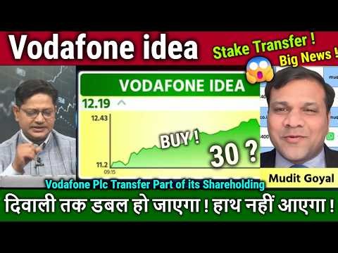 Vodafone idea share latest news,buy ? Future Analysis,Vodafone Plc news,idea results,vi target 2030