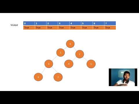 DFS-Depth First Search - Part 1 | Check if graph is connected / path existence between two nodes.