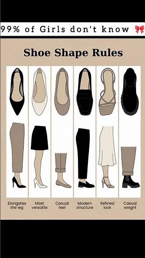 Fashion Tips: Choosing the Right Shoes for Every Bottom👖 + 👠 = Perfect Outfit!#fashiontips