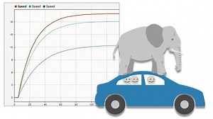 Understanding Control Systems, Part 5: Simulating Robustness to System Variations in Simulink