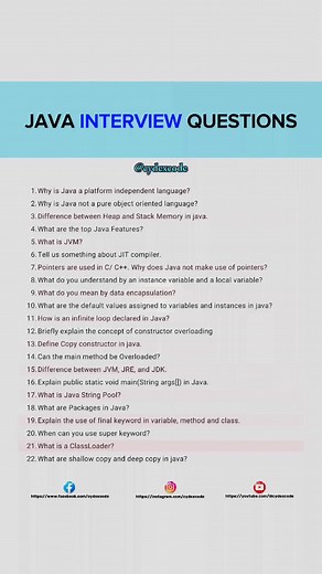 Top Java Interview Questions for Programmers