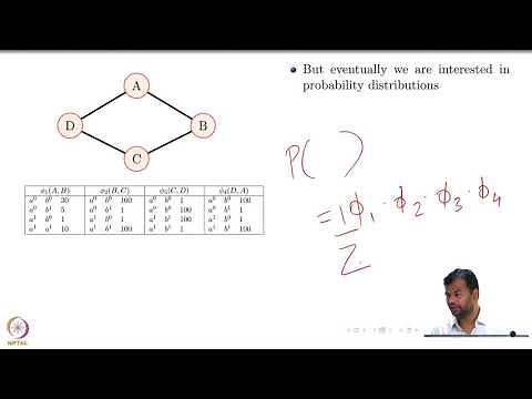 Deep Learning Part - II (CS7015): Lec 17.2 Factors in Markov Network
