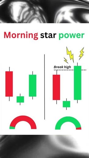 🔥 Morning Star Power: Identify Strong vs Weak Patterns! 📈 #Shorts
