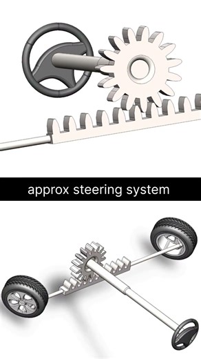 Satisfying 3D Steering Animation! ✨ #automobile #engineering #mechanical