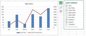 Need to combine two chart types? Create a combo chart and add a second axis