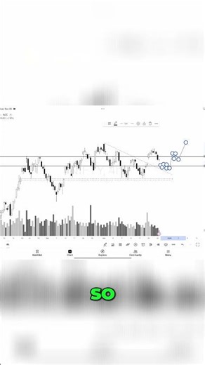 #indiavix #nifty50 #stockmarketindia #technicalanalysis #niftyprediction