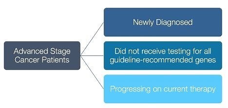 What is Guardant360® CDx? - Colontown University
