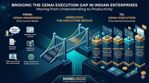 Indian Enterprises Struggle with GenAI Execution | Prem Kumar R posted on the topic | LinkedIn