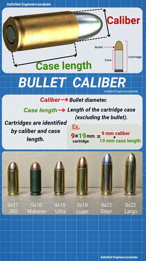 Bullet Caliber Explained
