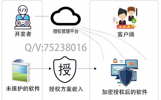 java 代码混淆 class字符串加密 jar包war包加密 支持JDK16