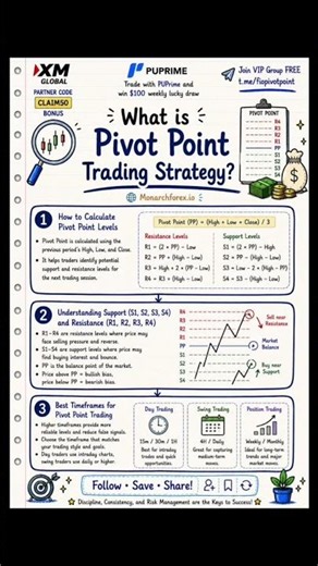 Learn forex trading for free 📈