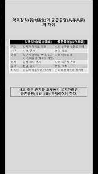 254.약육강식(弱肉强食)과 공존공영(共存共榮)의 차이 #약육강식 #공존공영 #상생