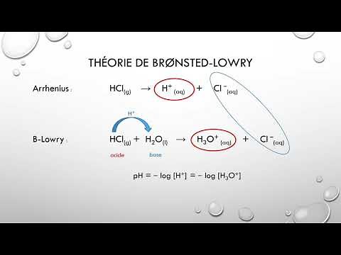 Les acides et les bases selon Bronsted-Lowry