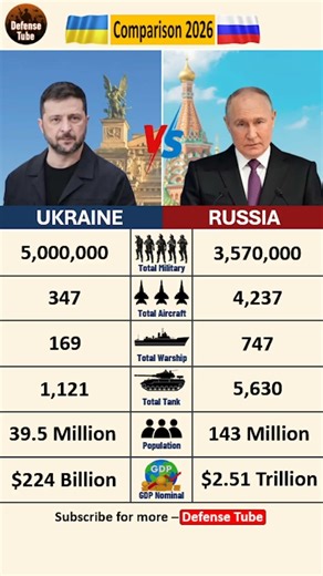 UKRAINE 🇺🇦 vs RUSSIA 🇷🇺: The 2026 War of Attrition! ⚔️